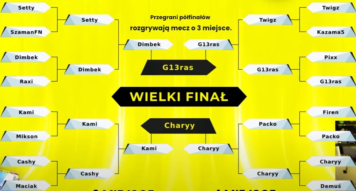 Top 4 Jacob Cup +500$