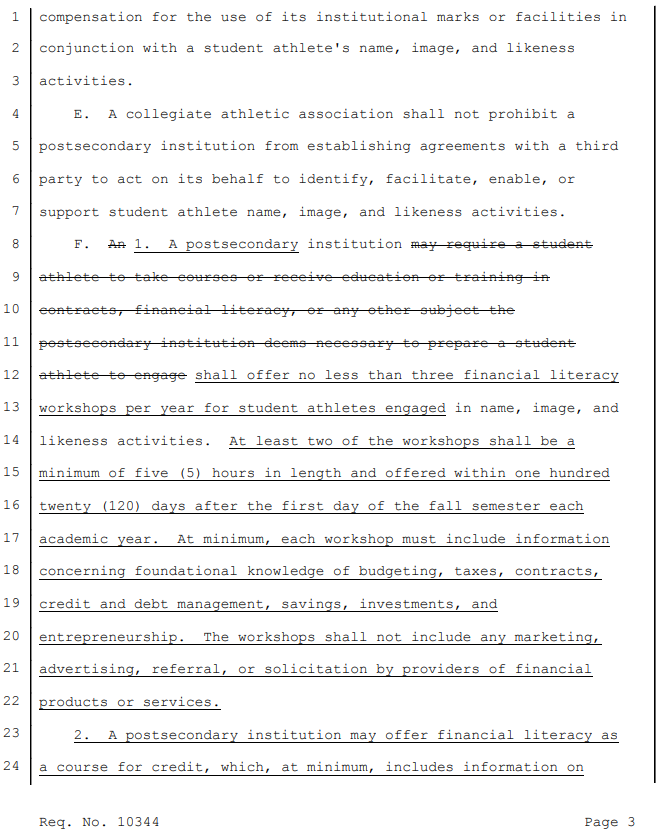 DanGreene15's tweet image. A bill has been introduced in Oklahoma requiring schools to offer at least 3 financial literacy workshops/year for athletes engaged in #NIL activities. Workshops may be offered for credit. Athletes would be required to finish 1 course within first 2 semesters of NIL engagement.