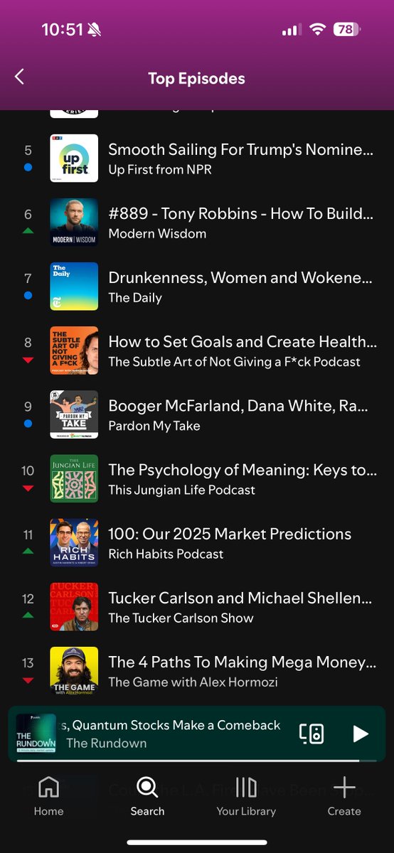 Monday’s Rich Habits Podcast episode is the 11th most popular podcast episode in the USA right now on Spotify 🤯

THANK YOU!