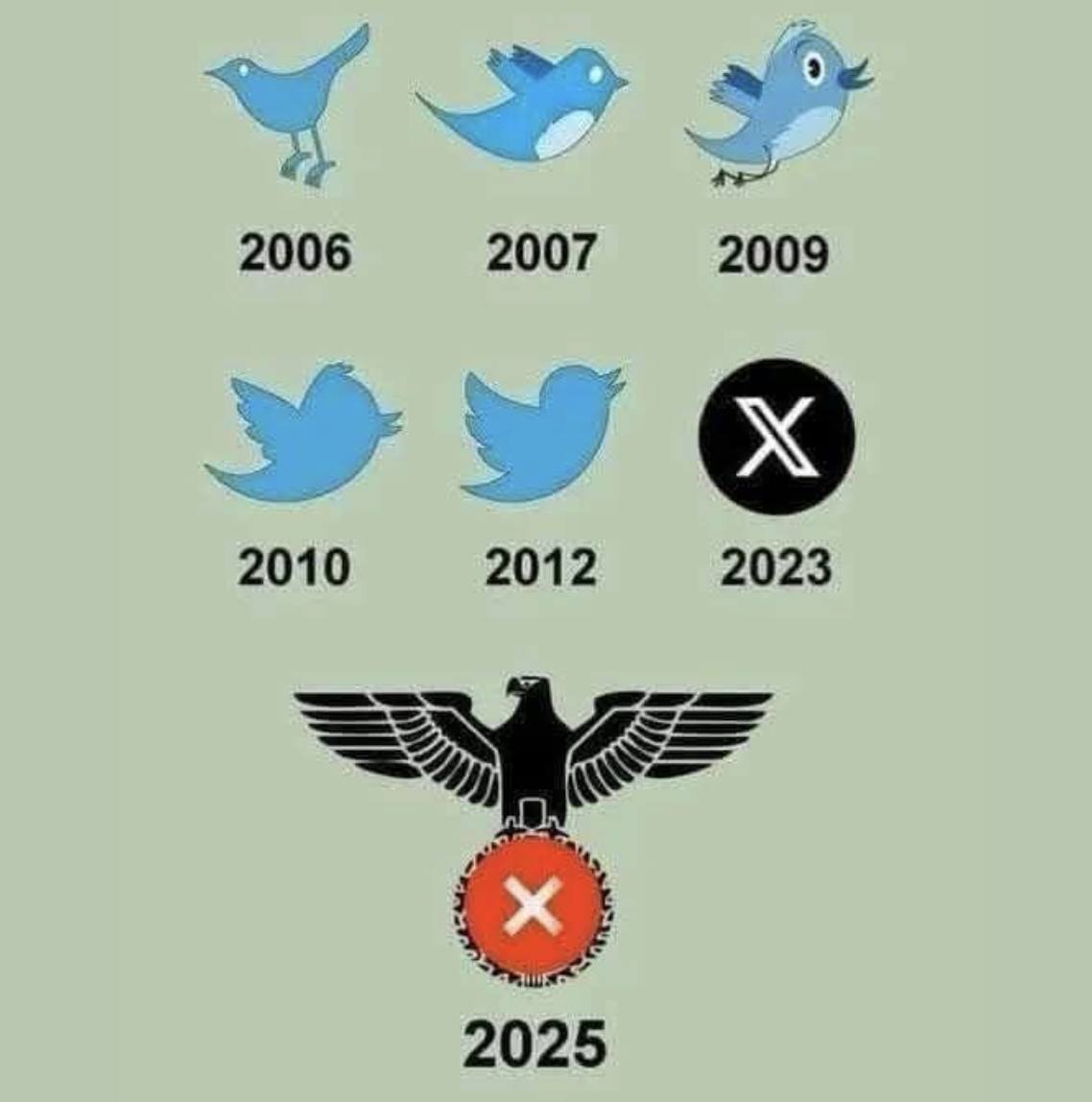 #Howitstarted vs. #howitsgoing