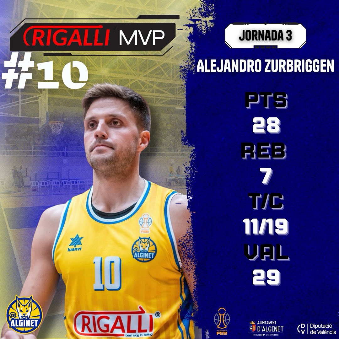 #Rigalli ens ofereix l’MVP de la Jornada 3🏀🔥

#️⃣1️⃣0️⃣ Alejandro Zurbriggen - 2️⃣9️⃣Valoració

▪️28 punts
▪️7 rebots
▪️11/19 en tirs de camp