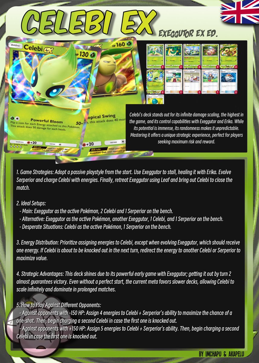 Tenemos nueva guía!!! En este caso de nuestra 🧅 favorita “Celebi Ex”!!!

Si os gusta ya sabéis dadle 🫶🏽 y RT para que llegue a más gente 👇🏽

Aquí las tenéis en 🇪🇸🇬🇧

#PokemonTCGPocket <a href="/PokemonTCGP/">Pokémon TCG Pocket</a>