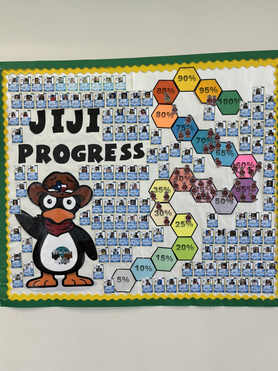 Check out our first 160 students that finished their <a href="/STMathTX/">STMathTX</a>  journey already!! And look at our leader board, two classes neck to neck to win that first prize! <a href="/WoodardCFISD/">Woodard Elementary</a> has math spirits !! <a href="/suebrenz/">Susan Brenz</a> <a href="/KGrahmann/">Kathy Grahmann</a> <a href="/allie_spear/">Allie Hollowell</a> #cfisdspirit
