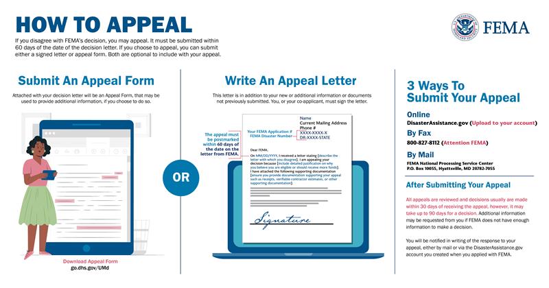 #CaliforniaFires survivors: Once we review your disaster assistance application, you’ll receive a determination letter explaining whether you’re approved for assistance.

If not approved, you have the right to file an appeal within 60 days.

Learn more: fema.gov/blog/how-appea…