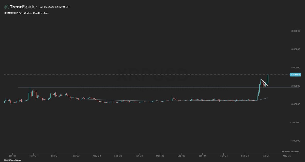 GoodeCharts tweet media