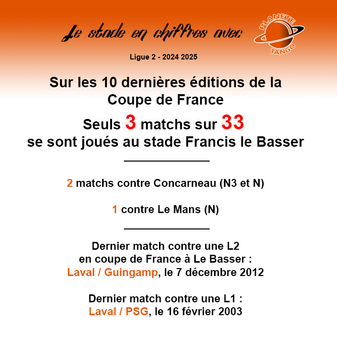 - "Dites 33 "
- "Trois"
- "Non dites 33 !"
- "Trois"

Quand ça veut pas ! Seulement 3 petits matchs de CDF à Le Basser en 10 ans ! 😕
Pas de chance au tirage, quand on sait comment ces matchs nous ont fait vibrer dans le passé !! 
➡ 2026 on tape le voisin rennais à Le Basser !!!