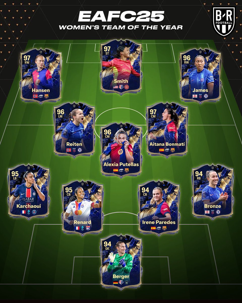 brfootball's tweet photo. EAFC drop their men's and women's Teams of the Year 🤩 https://t.co/e4gS2gnN5s