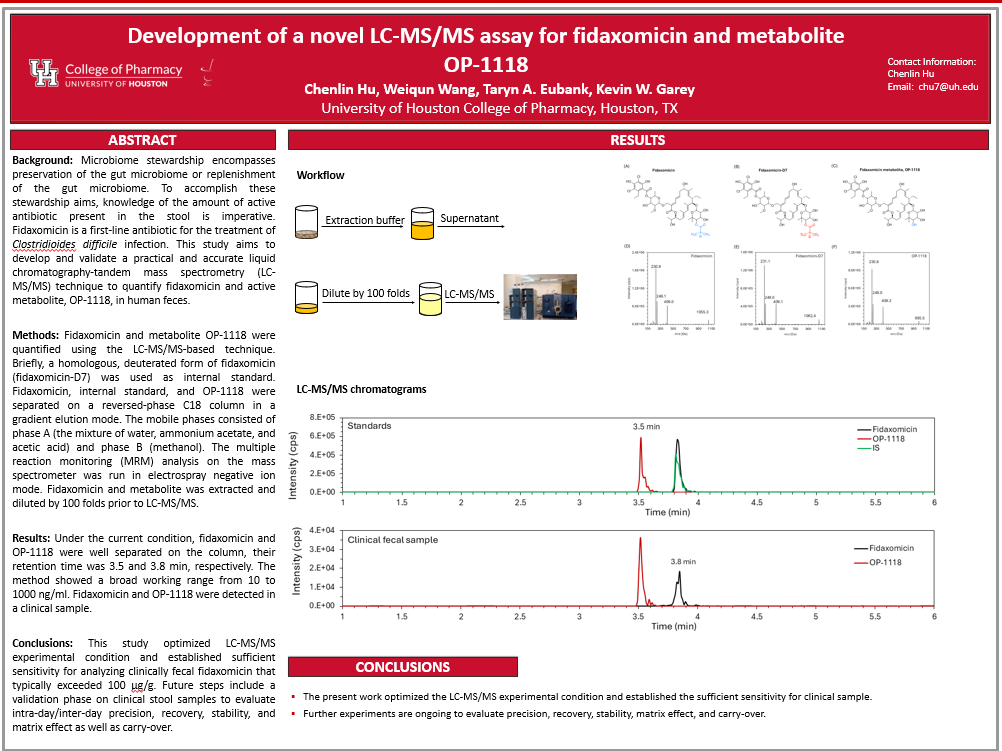 Also presenting today stop by poster #36 to learn how Chenlin is developing and validating a practical and accurate liquid chromatography-tandem mass spectrometry (LC-MS/MS) technique to quantify fidaxomicin and active metabolite, OP-1118, in human feces 💊 #GCCAMR2025