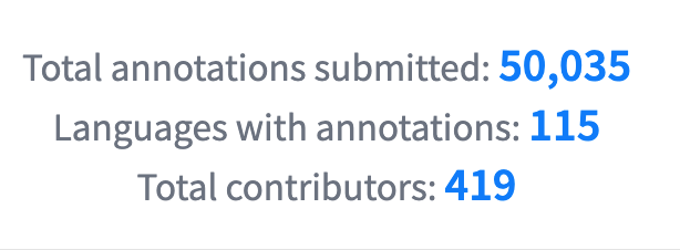 Daniel van Strien (@vanstriendaniel) on Twitter photo π 50,000+ annotations reached! The FineWeb2-C community is helping build better language models on annotation at a time.
π Current stats:
- 115 languages represented
- 419 amazing contributors
- 24 languages with complete datasets
But we're not done yet! π§΅ π 50,000+ annotations reached! The FineWeb2-C community is helping build better language models on annotation at a time.
π Current stats:
- 115 languages represented
- 419 amazing contributors
- 24 languages with complete datasets
But we're not done yet! π§΅