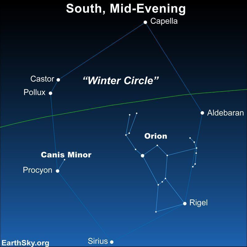 earthskyscience's tweet photo. Look for the Winter Circle in your night sky! The #WinterCircle (or #Hexagon) is a large circular pattern, made of some of the brightest #stars in the Northern Hemisphere’s winter sky. It isn’t a #constellation. It’s an #asterism. 🌌
https://t.co/RwL6PUuxT8
📸 EarthSky. https://t.co/zUQ4df3TY8