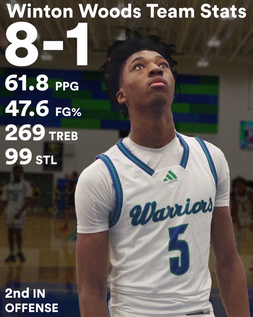 Warrior Broadcast (@wwhsbroadcast) on Twitter photo 