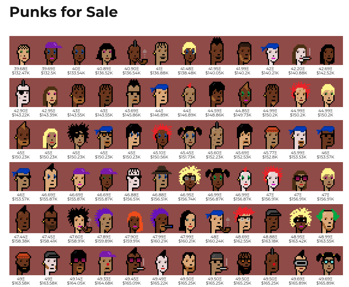 The Punks floor has been cleaned out 

Slim pickings under 50 ETH these days...