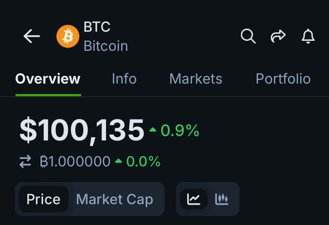 AshCrypto's tweet photo. BULL MARKET IS BACK BOYZ 

LETS FCKING GO !!! https://t.co/5a5YRLPH34