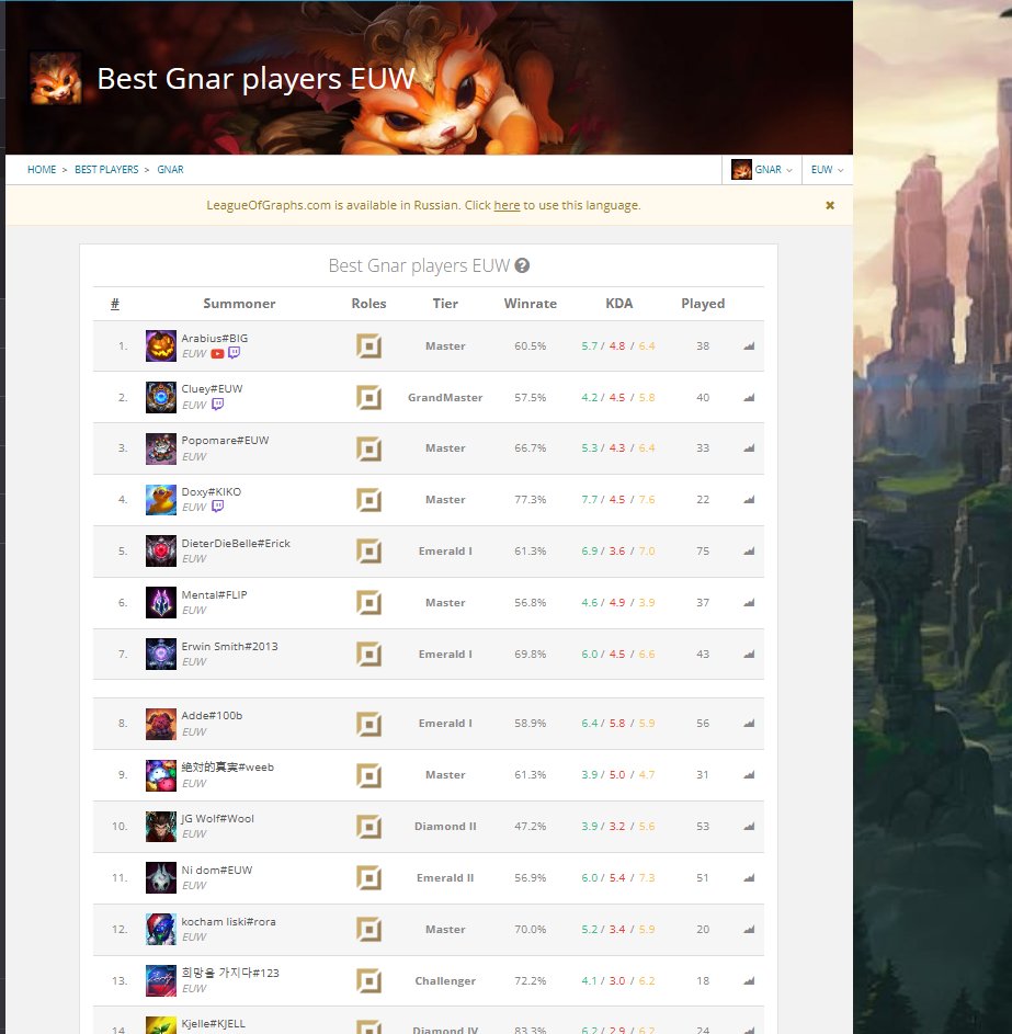 ArabiusBig's tweet photo. What the hell is this? Top 1 GNAR EUW 🥰 https://t.co/e7Xw63YXe8