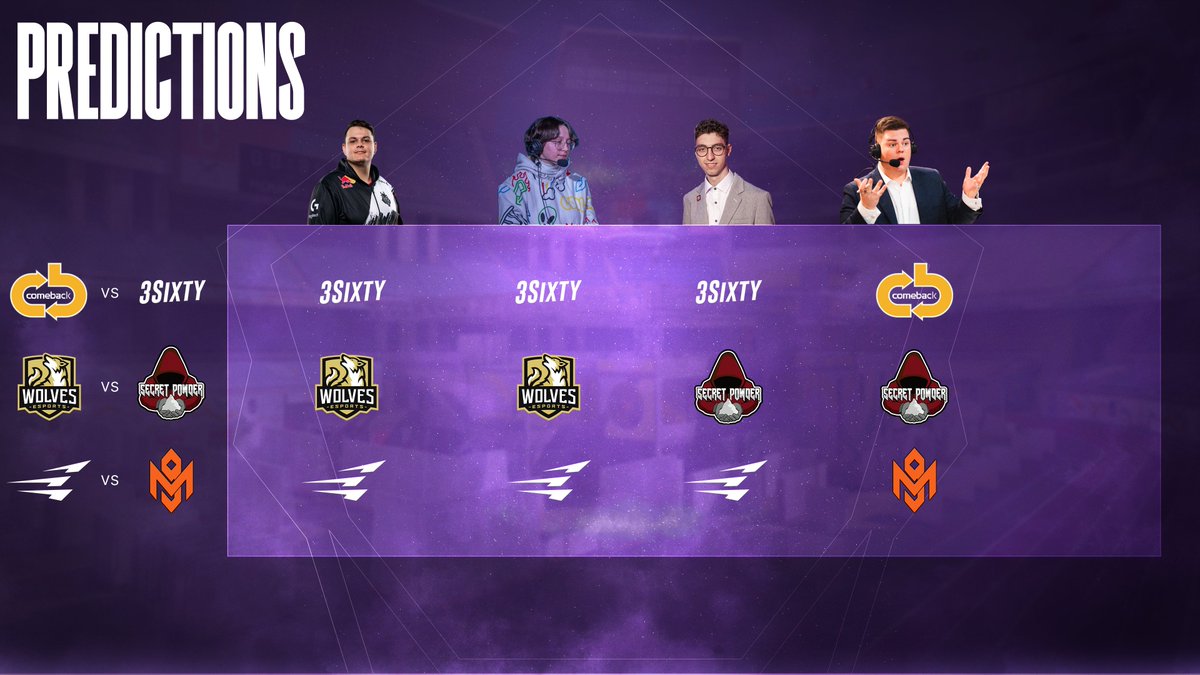 Die Predictions für später sind heiß!🔥

Ab 19 Uhr wird sich die Wahrheit enthüllen - und die Wege für ein paar Teams steinig und schwer..👀

Die potentiellen Szenarien findet ihr im Thread!⬇️