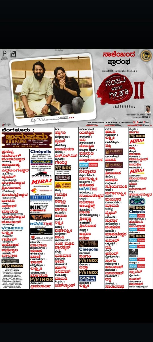 #Nagshekar directorial #SanjuWedsGeetha a classic ☆ing #SrinagarKitty &amp; #Ramya.  #SanjuWedsGeetha2 a same hero &amp; director combo is releasing  tomorrow but not even one pre release content has raised curiosty👎
#KannadaMovieLovers #Kannada #Karnataka