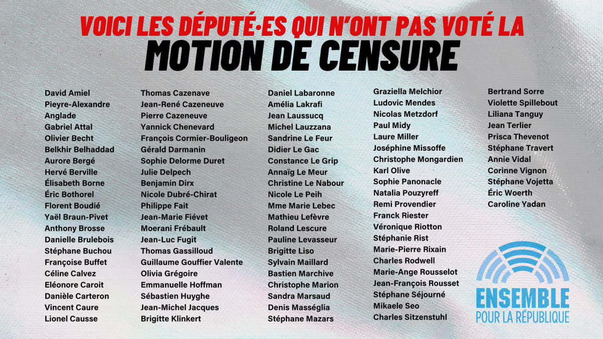 Portes_Thomas's tweet image. Voici les noms et les prénoms de celles et ceux qui ont ce soir sauvé le duo Bayrou/Macron.