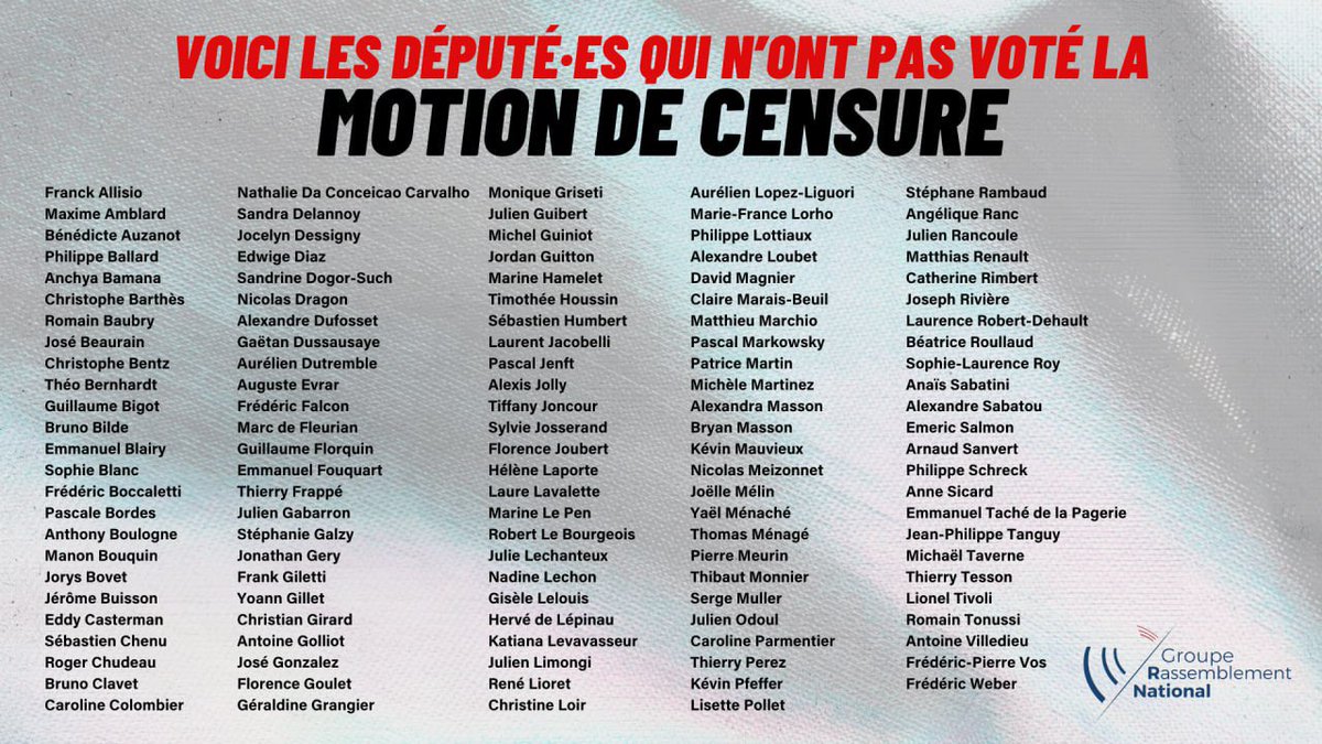 Portes_Thomas's tweet image. Voici les noms et les prénoms de celles et ceux qui ont ce soir sauvé le duo Bayrou/Macron.