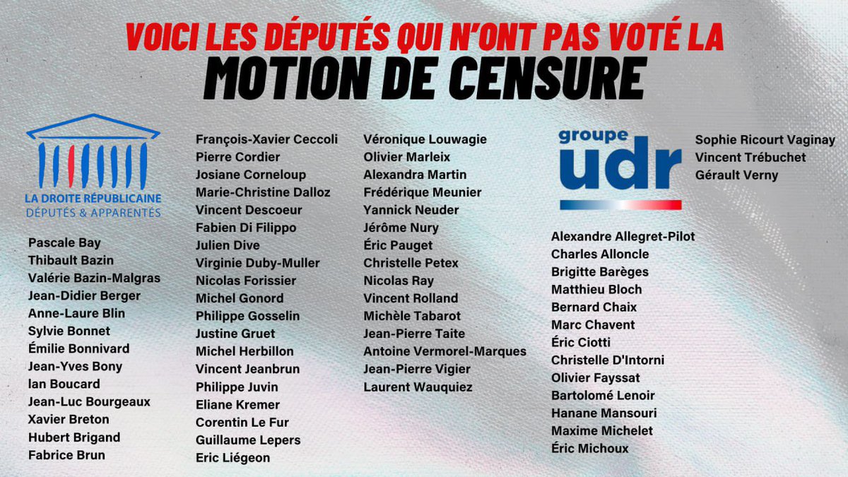 Portes_Thomas's tweet image. Voici les noms et les prénoms de celles et ceux qui ont ce soir sauvé le duo Bayrou/Macron.