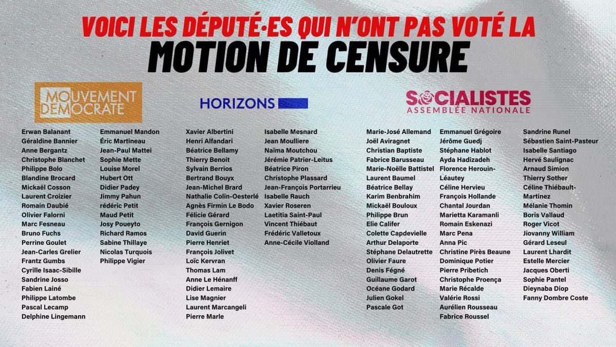 Portes_Thomas's tweet image. Voici les noms et les prénoms de celles et ceux qui ont ce soir sauvé le duo Bayrou/Macron.