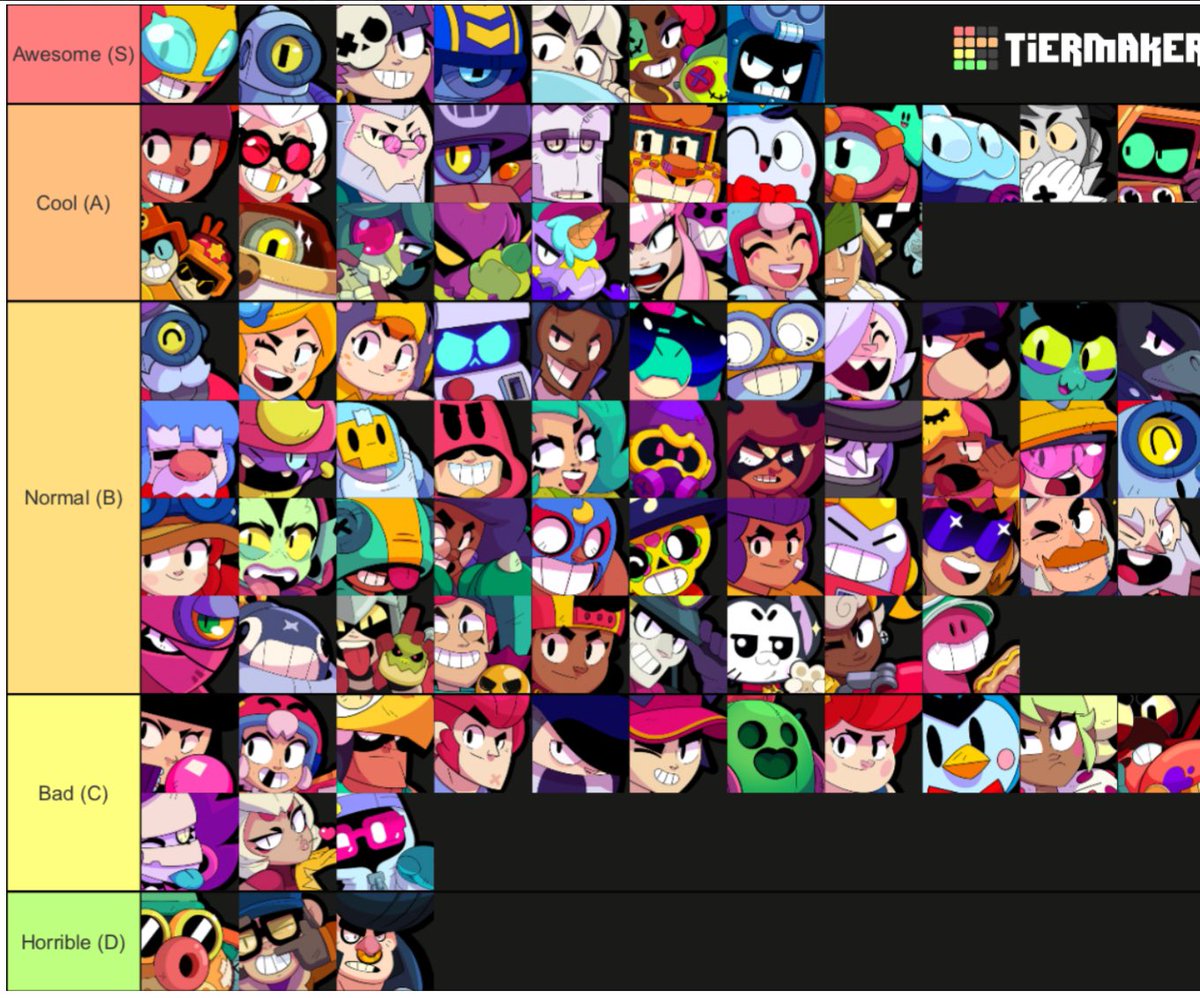 Tier list meta in e-sports (not 100% sure)