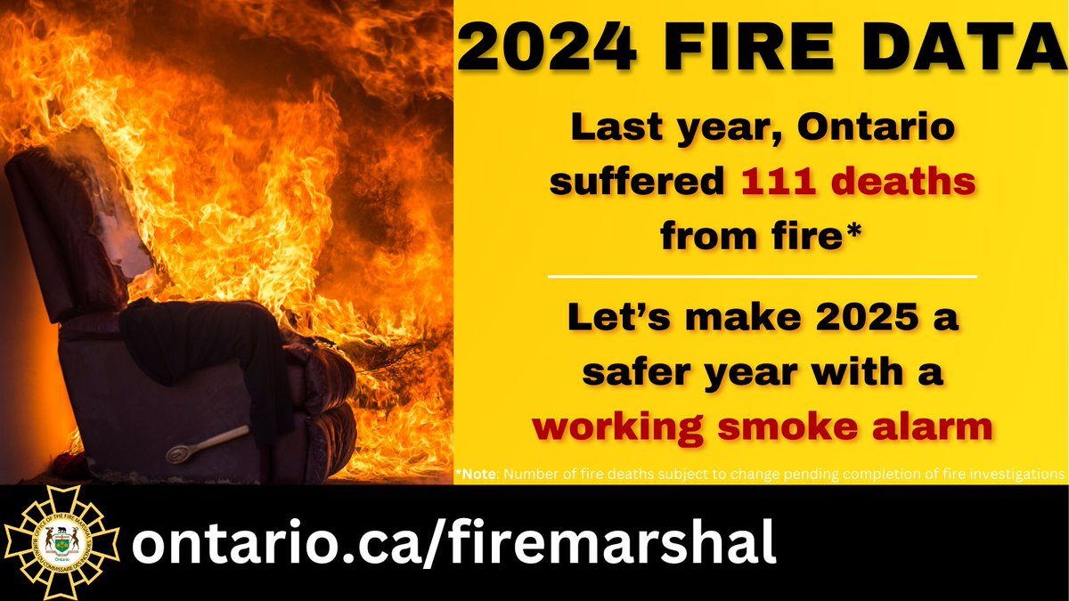 Ontario saw 111 fire deaths in 2024. A reminder to install smoke alarms on every storey of your home and outside all sleeping areas, and test them every month. Together, let’s make 2025 a fire safe year!