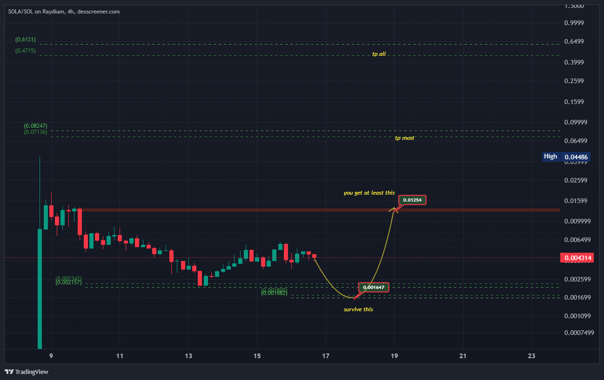 - Sauce - tweet media