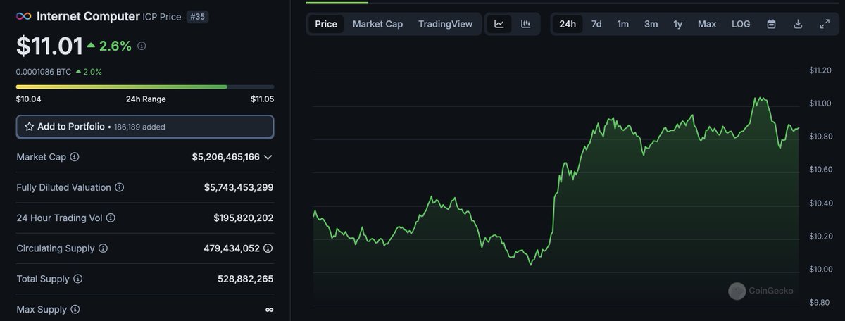 YouGonnaLuv's tweet photo. Who's ready ?

$ICP #ICP https://t.co/kQwXaJv0aA