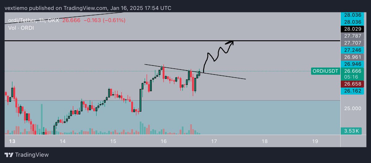 #Ordi kısa vade. Hedef 28.