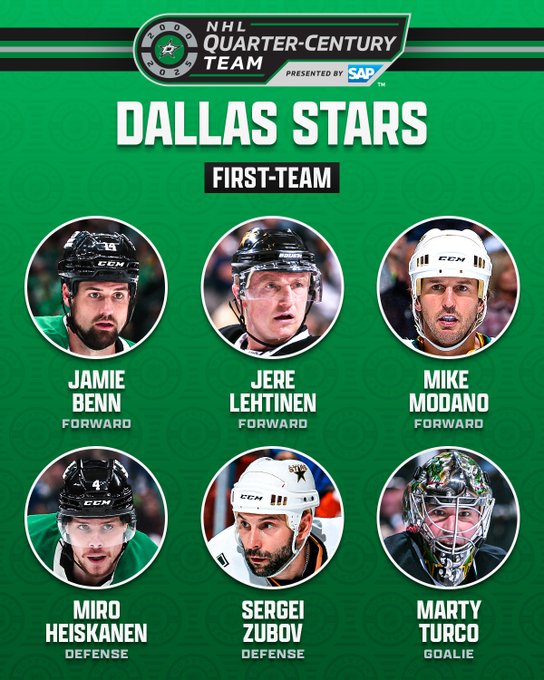 At the top shows the Dallas Stars NHL Quarter-Century Team logo. Below that is white text on a green background that reads, “Dallas Stars”. Further below that is white text on a black background reading, "First-Team". 

Below are six circles showing a photo of each player with their name and position below in white text on a green background as follows:

"Jamie Benn - Forward
Jere Lehtinen - Forward
Mike Modano - Forward
Miro Heiskanen - Defense
Sergei Zubov - Defense
Marty Turco - Goalie”