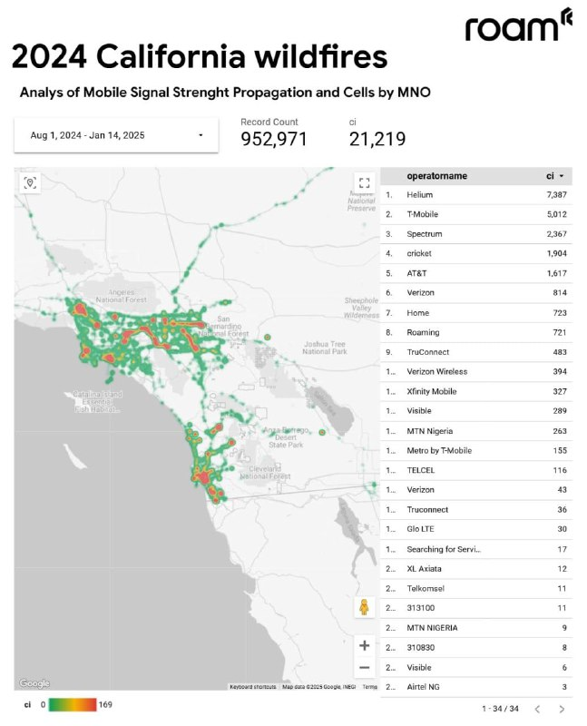 We are not only tracking network service, we're also monitoring emergency service responses and the deployment of public safety networks to ensure vital communication channels remain open during crises.

Using crowdsourced measurements from our Roam App users, we've been able to