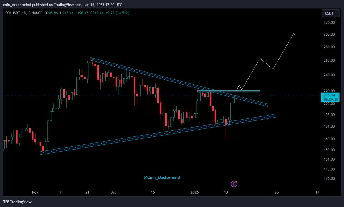 Coin_Mastermind's tweet photo. $SOL Analysis
📅 Daily Timeframe:
📈 Trying to break the trendline resistance
👀 Keep an eye for appropriate entry points and set your stop-loss wisely!
#SOL #CryptoTrading #TechnicalPatterns 🚀🔍
🌱 Calling all trading enthusiasts! Let's thrive together! 🚀 Show some love with likes, shares, and follows for maximum gains! 💰📈 #TradingCommunity 🌟