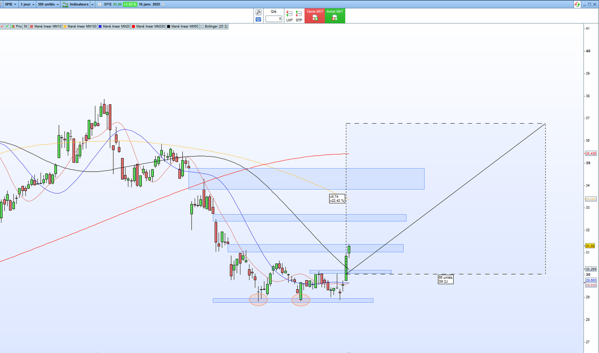 PETEREmmanuel1's tweet image. #SPIE SPIE Premier gap comblé