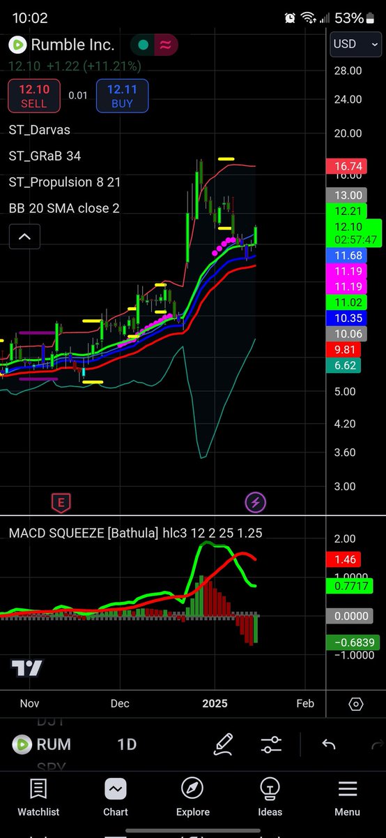 CryptoWaves tweet media