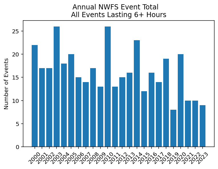 Evan Fisher tweet media