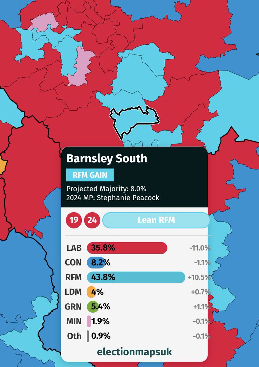 Is Barnsley finally waking up and realising that Reform is the only option to make our town and the country great again? 🙏🏼🇬🇧

A poll can change many times but it still gives us hope!

Source of poll: <a href="/ElectionMapsUK/">Election Maps UK</a>

#reform #reformbarnsley #reformuk #generalelection #election