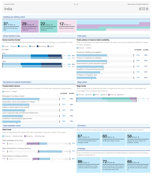 codingmaster24's tweet image. The Future of Jobs Report 2025 explores how major trends like technological change and the green transition will reshape jobs and skills by 2030, based on insights from over 1,000 global employers.