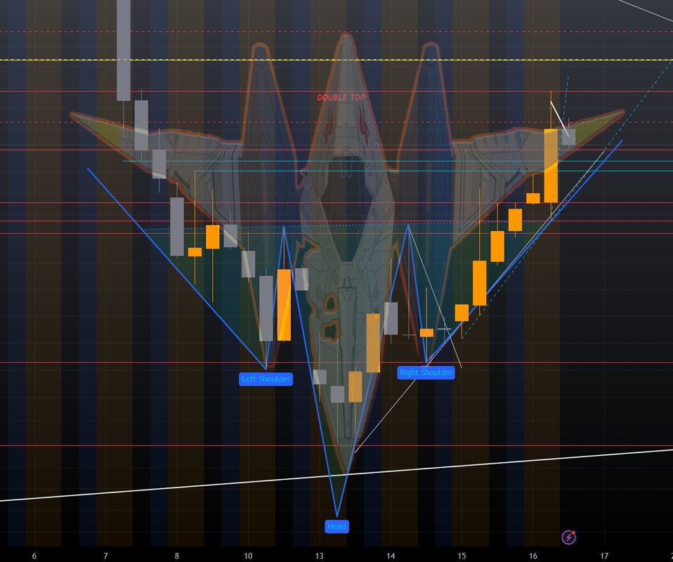 kevicadavi's tweet photo. $PLTR 
When you're right, you're right.

71C went in the money today

#starfox64 #arwing #inverseHS https://t.co/cRw2UMIoPd
