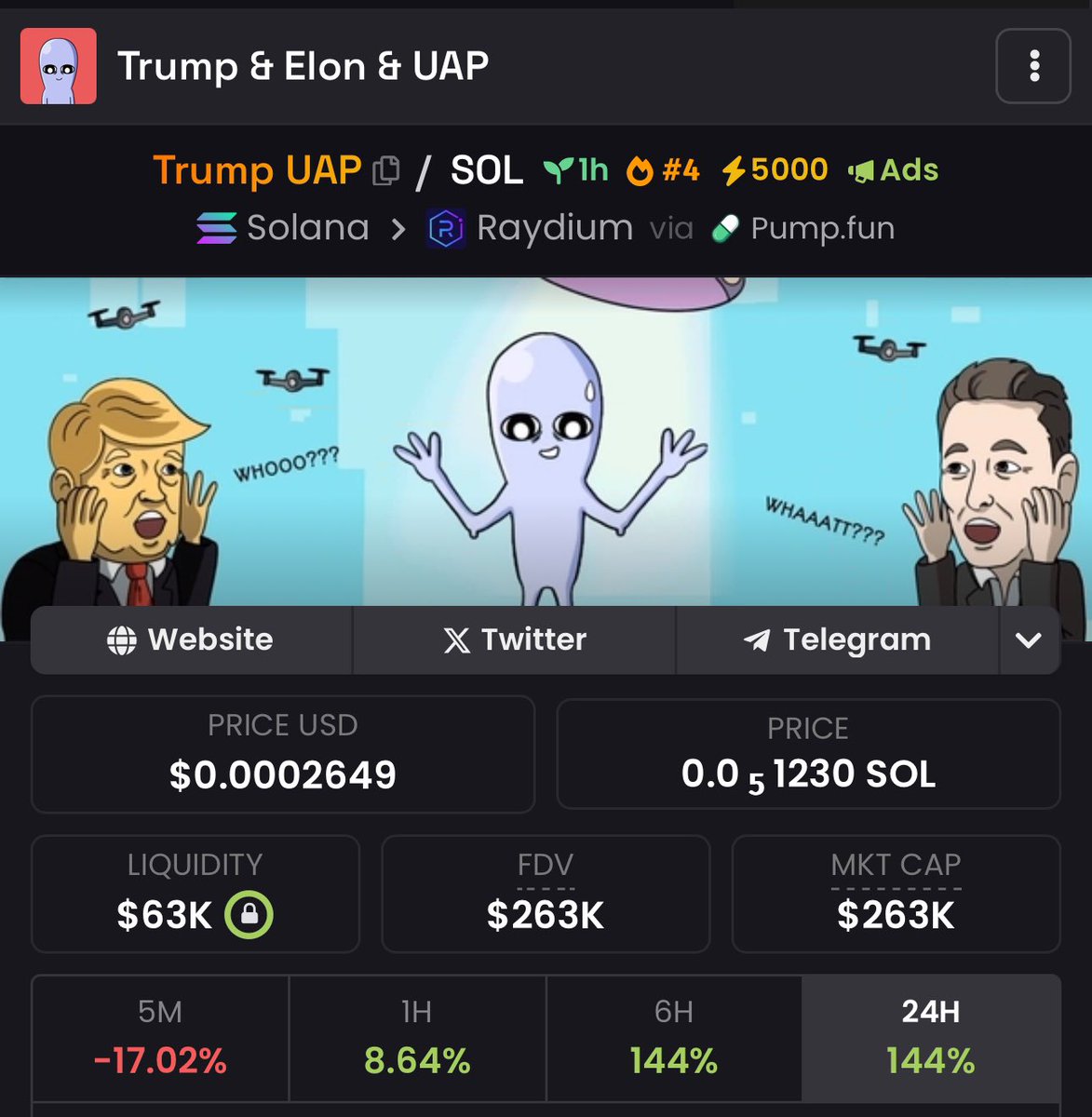 DaCryptoGeneral's tweet photo. Grabbed a degen bag into Trump UAP

1.3M volume in 1h and team spent more than $10,000 in ads on dexscreener

Good narrative and funny design

https://t.co/oIjDOWMKvP

HIGHER 🔥 https://t.co/BvvNj4ldSx