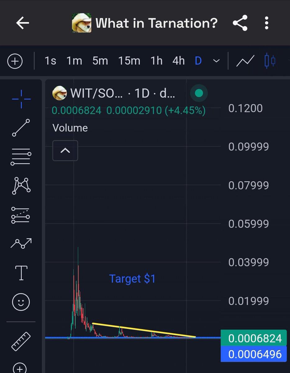 itsyoboiumar's tweet photo. Thinking about a cowboy meme coin that is currently bottomed and you can't find it don't worry the $WIT is here the best cowboy meme coin on Solana, Let's Fuckin' Tarnate Fellas! π€ π₯
#WIT
#WhatInTarnation
#BTC https://t.co/aPf5i3k39o
