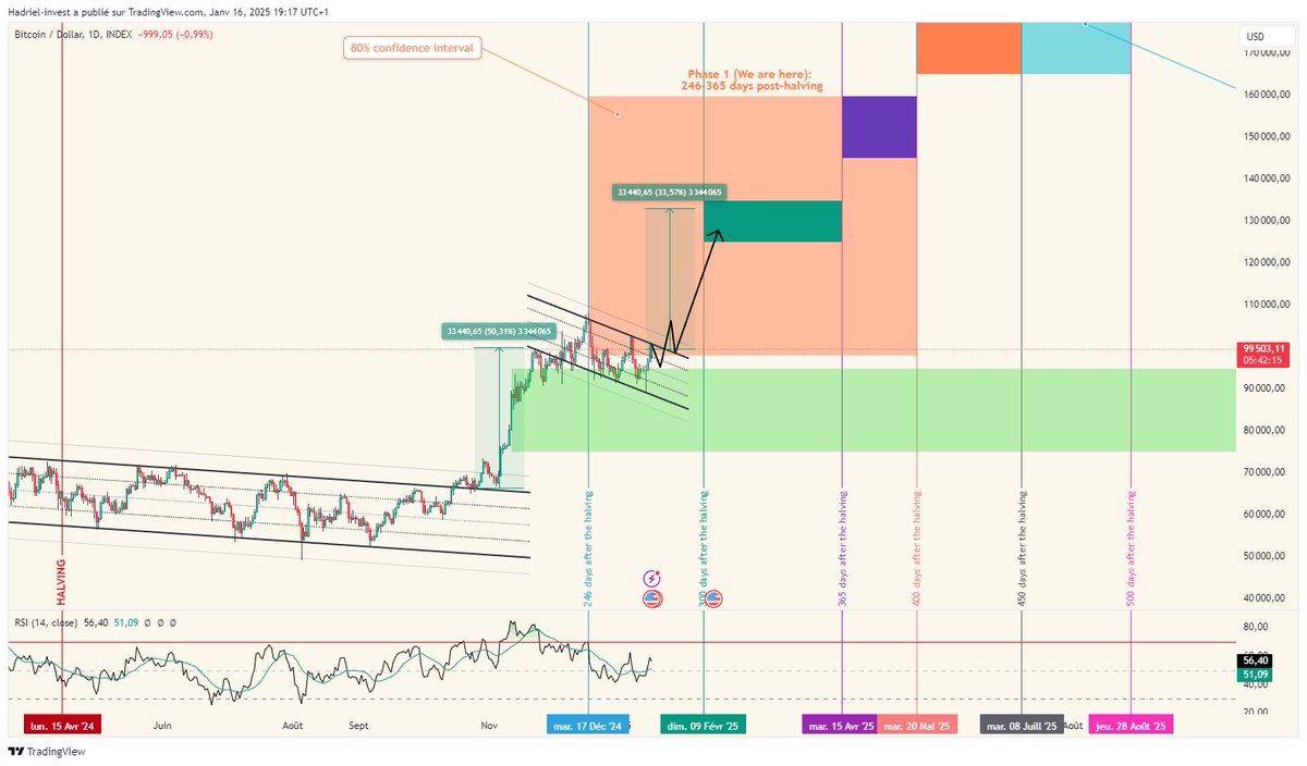 hadrieltvie's tweet photo. Iโve done massive groundwork, right? So I think Iโm allowed to speculate on possible moves to hit my targets! ๐๐ After all, itโs all about those educated guesses... #NotAFortuneTeller #ButCloseEnough ๐ผ๐ก Letโs see if the market decides to listen or if itโs going to keep doing its own thing! ๐๐ฐ
#TrustTheProcess #IHaveMyModels #ReadyForTheRide #BTC #Bitcoin #CryptoHustle #BTCTargets #BitcoinJourney ๐
Here are two charts showing what I'm seeingโletโs see if the market plays along! ๐๐ ๐