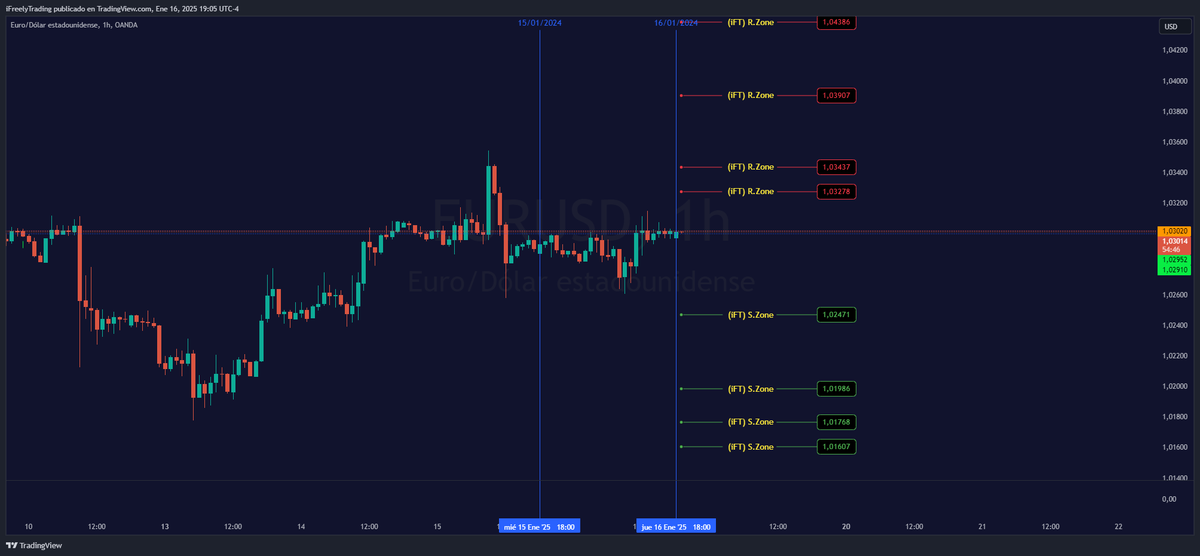 iFreelyTrading's tweet photo. (iFT) RS Zones (EUR/USD) 17/01/2025 - #EURUSD TradingView
https://t.co/LfpOzjA0ma https://t.co/W7z2DMmA1K