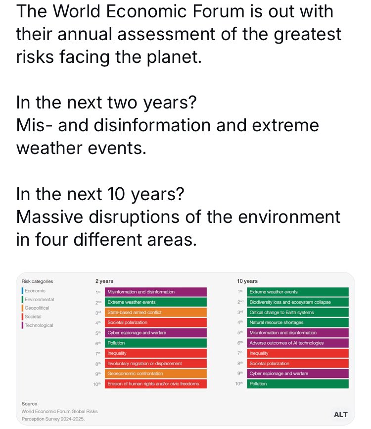 knitnannasSYD's tweet photo. Known as the "great trade show of global capitalism" the WEF is predicting an environmental shit show for the planet. So there you have it. Even those who support the status quo know we are headed for doom street.
To do? Get #ClimateActive or contribute money to those who can. https://t.co/qJ4jus3kki