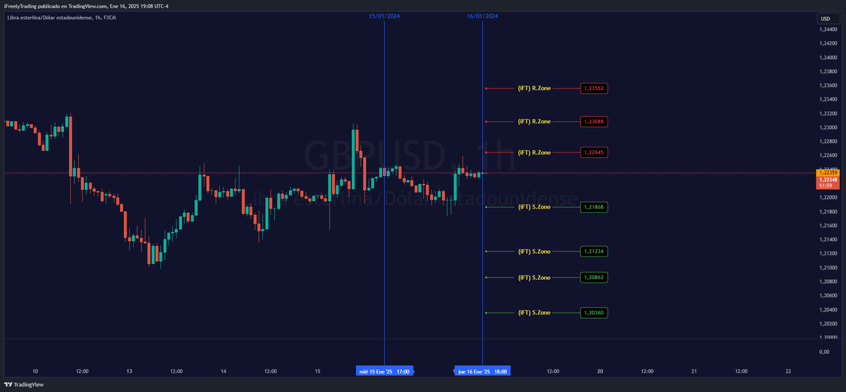 iFreelyTrading's tweet photo. (iFT) RS Zones (GBP/USD) 17/01/2025 - #GBPUSD TradingView
https://t.co/fzw6OU4v8k https://t.co/6yu8TT8010
