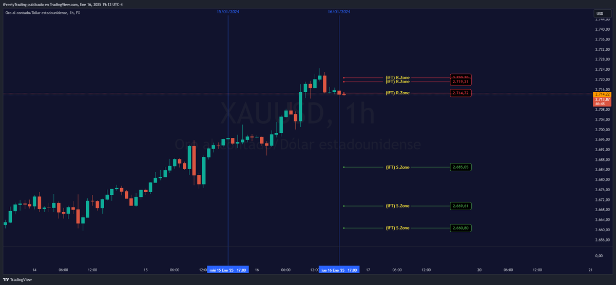 iFreelyTrading's tweet photo. (iFT) RS Zones (XAU/USD) 17/01/2025 - #XAUUSD TradingView
https://t.co/EFJBIeiLet https://t.co/OZXzOhhbJB