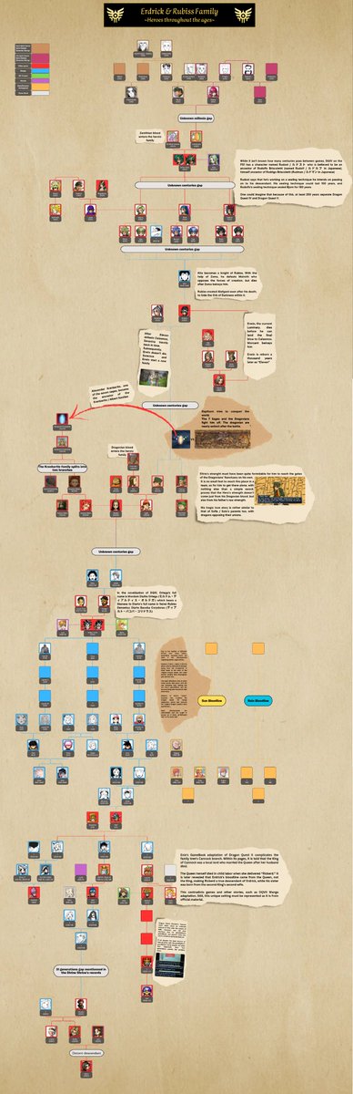 GumballBonnibel's tweet photo. Today, my obsessiveness regarding #DragonQuest made me do this #Erdrick family tree, taking references from games, manga, novels, GameBooks, and whatnot.
It was super fun to make, I hope you'll have fun reading it too!
#ドラゴンクエスト
#DQ3リメイク https://t.co/y2u1AD1ciz