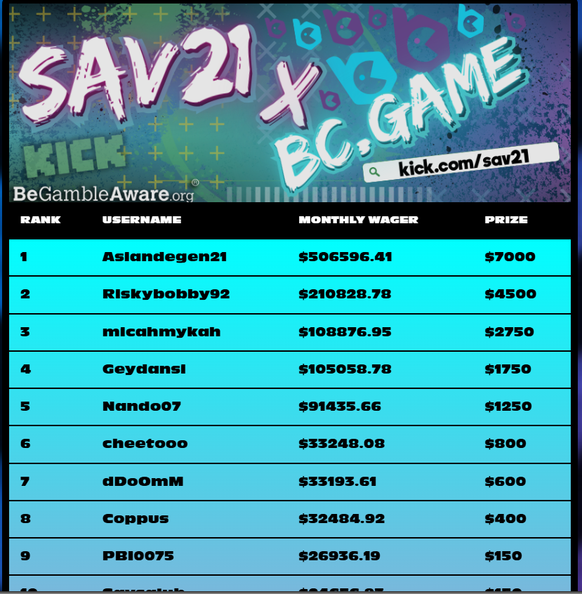 Sav21kick's tweet photo. GIVEAWAY! 1X$300

$20,000 wager leaderboard with DAILY CHANCE FOR TIPS FOR THE TOP 30 EVERY SINGLE DAY

MUST BE UNDER CODE SAV ON BCGAME link in bio

https://t.co/VDGio5mY7h

LIKE
REPOST
TAG THREE FRIENDS
ends in a week https://t.co/3eOGcPui3g