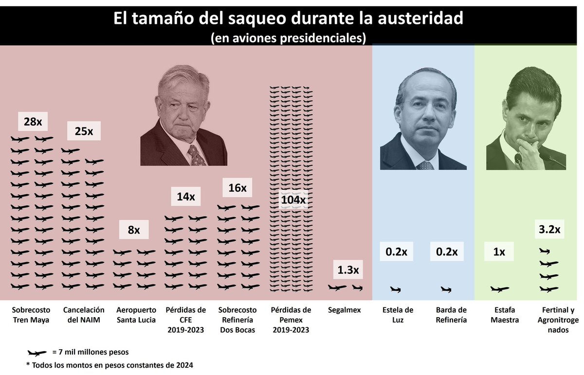 mirallesgonzalo's tweet photo. @Jime2002_ Cuando te quieren distraer con una estela: https://t.co/utKvpAW07H