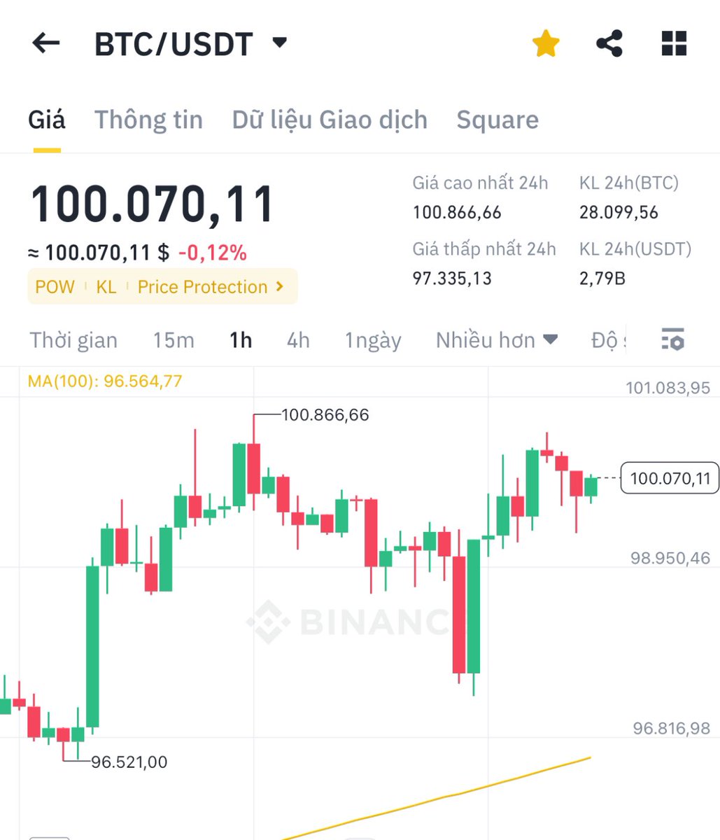 Thành Crypto tweet media