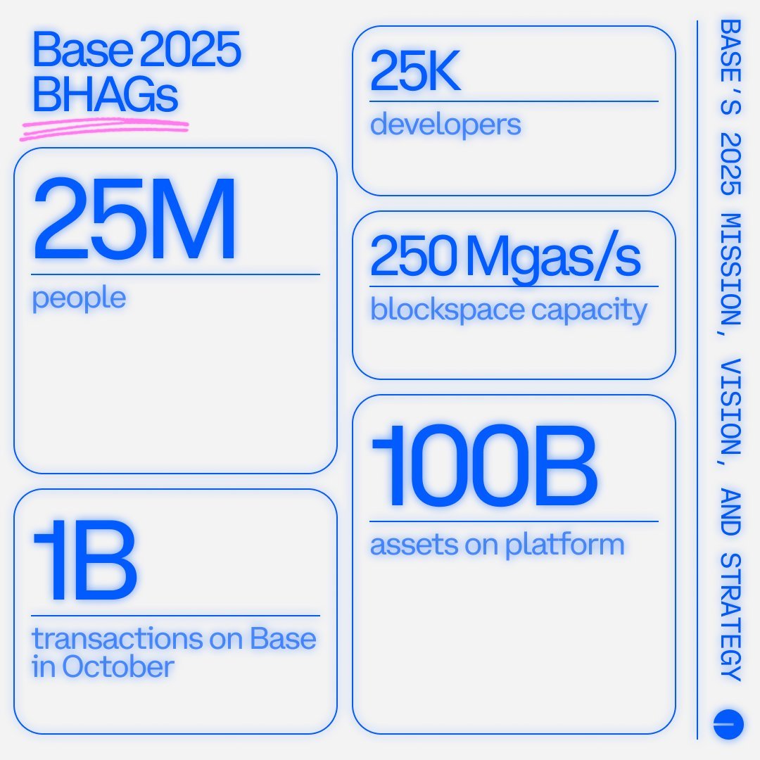 2025 is our year — and we have some big goals